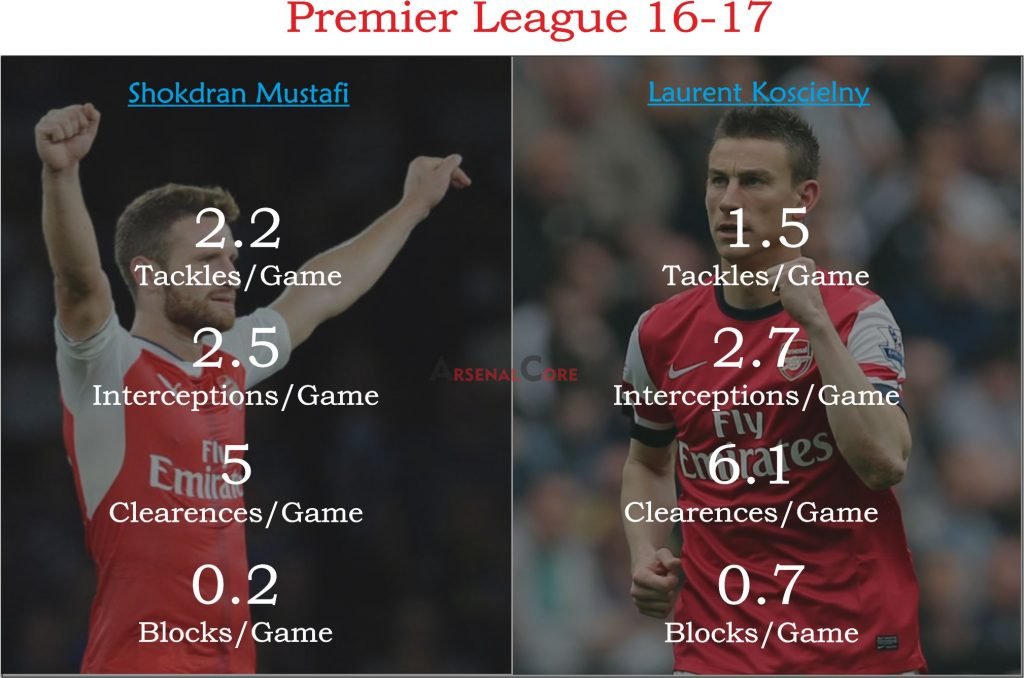 mustafi-laurent-comparison