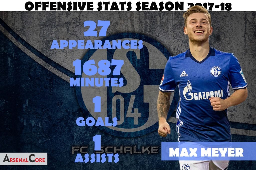 MAX-MEYER-OFFENSIVE-STATS-2017-18