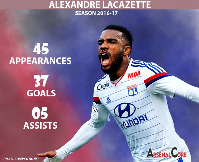 Alexandre_Lacazette_Lyon_2016-17