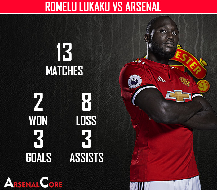 Romelu_Lukaku_record_Arsenal
