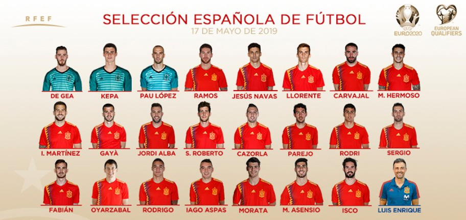 Spain_Euro_Squad